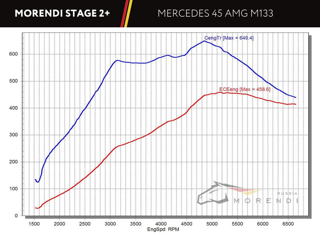 Mercedes Upstage A45